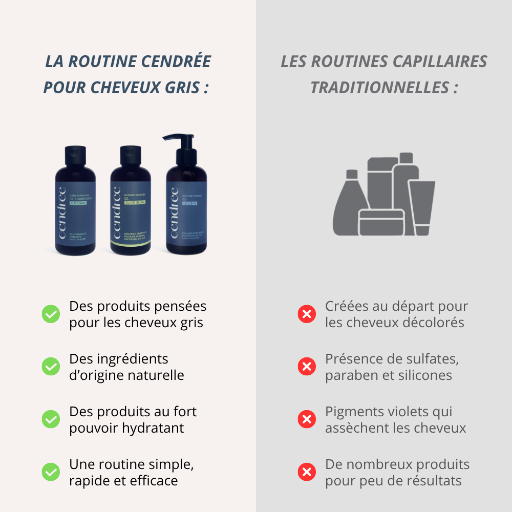 Le Trio Cendrée : La première routine pour cheveux blancs